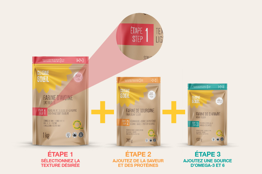 creez-votre-farine-bio-etapes